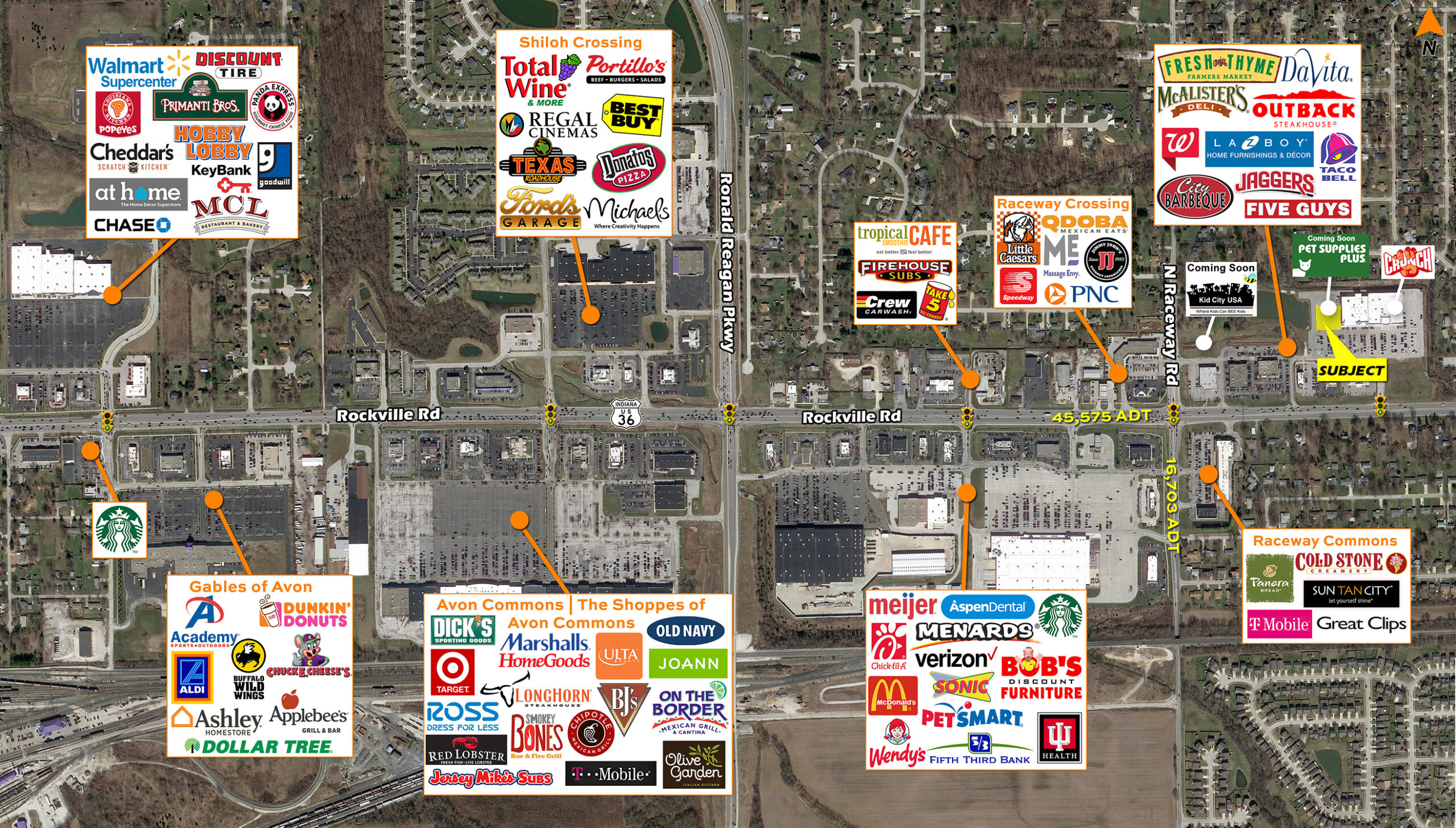 2025 IN Avon - Market Aerial_CC